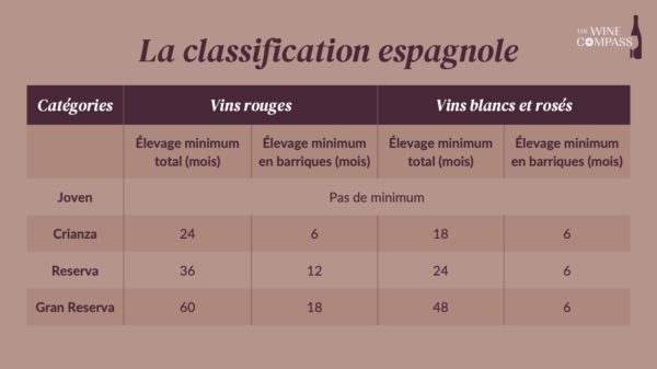 classification-espagnole_renouveau-espagnol