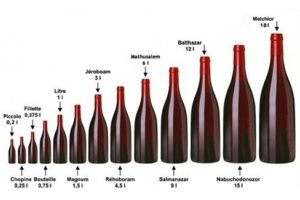 les différentes taille de bouteille de vin les différentes taille de bouteille de vin